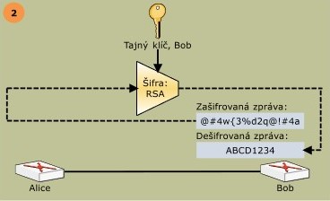 asymetricka_2_krok