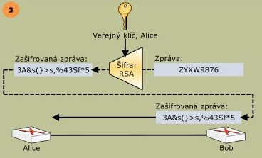 asymetricka_3_krok