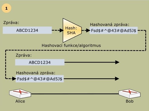 hashovani_1_krok