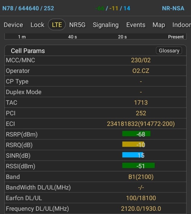 BTS CETIN_měření LTE 2100