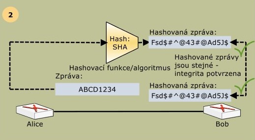 hashovani_2_krok